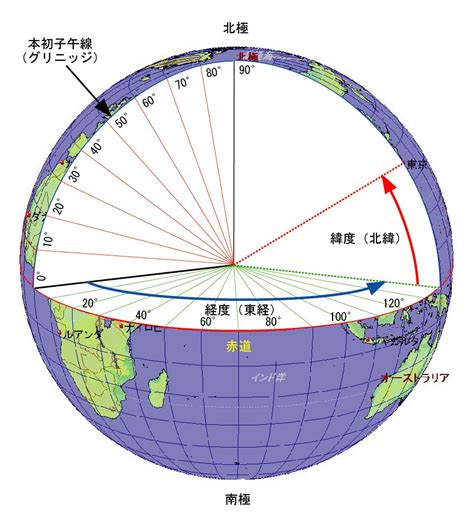 東30度北